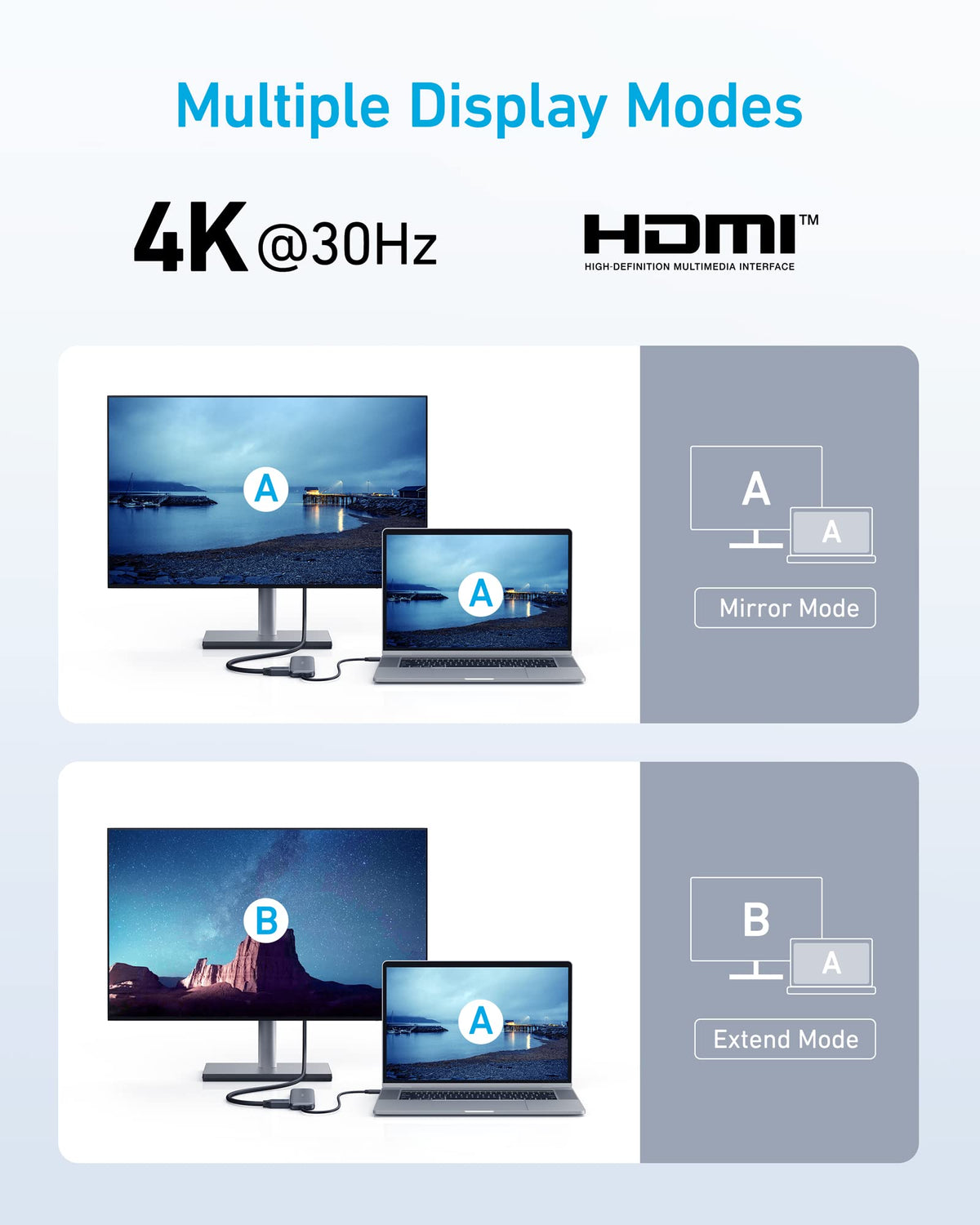 Anker 332 USB-C Hub — 5-in-1 Desk Connectivity